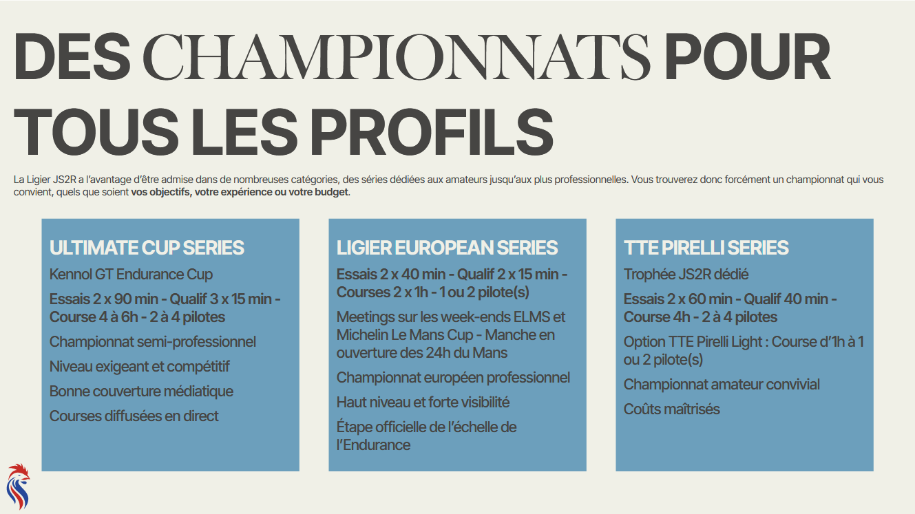 Ligier JS2 R - Image 7